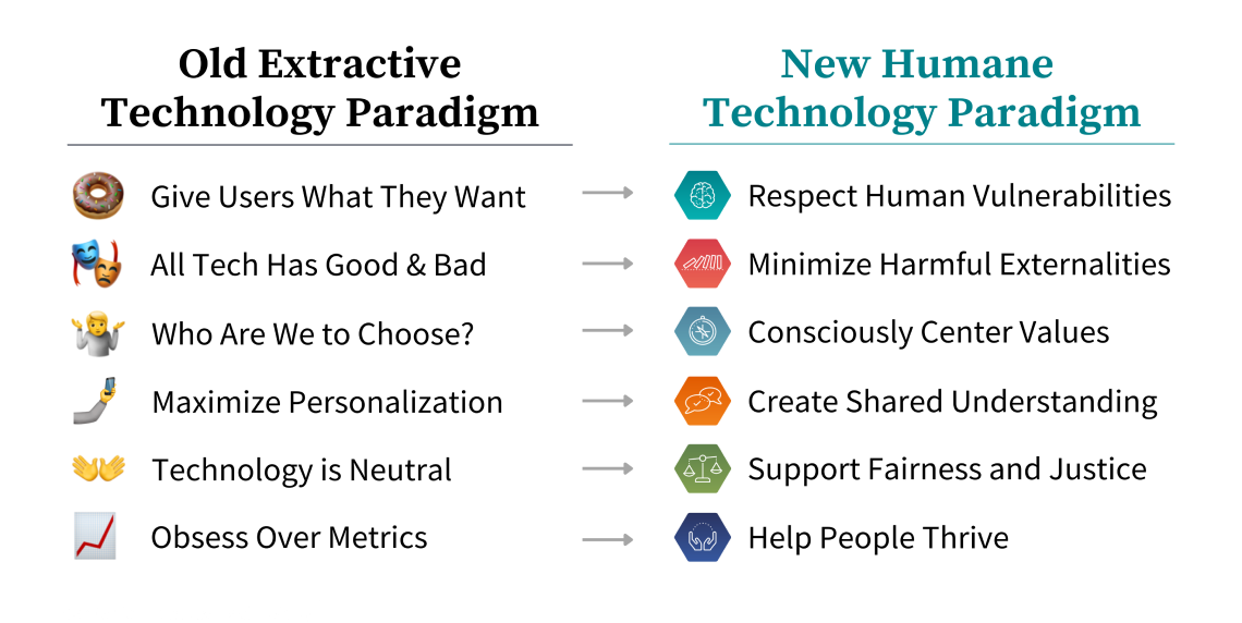 Foundations of Humane Technology Course Center for Humane Technology